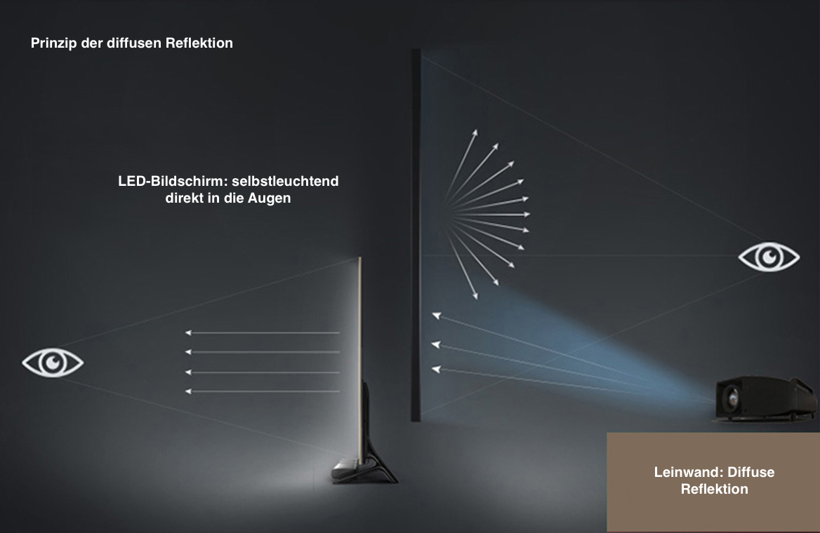 celexon Heimkino Leinwand Plus Tension CLR UST – Bild 6